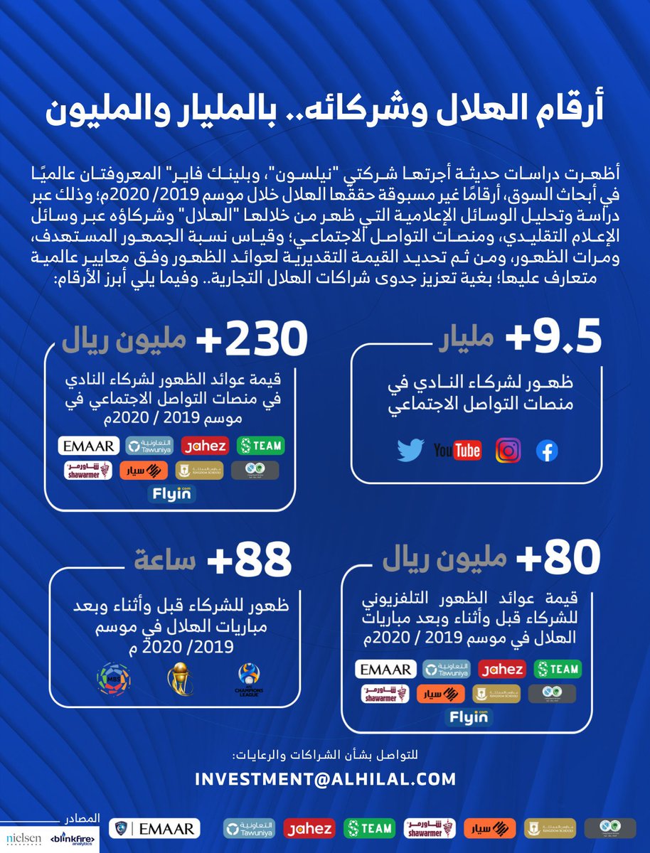 AlsheikhSultan's tweet photo. 1️⃣ عندما ترغب الشركات بإشهار علاماتها التجارية والترويج لمنتجاتها؛ فإنها بلا شك تسعى إلى أن تسّخر مواردها وتستثمرها في الوسائل الأفضل والأجدى لها لتحقق أهدافها التسويقية. https://t.co/wo927Ls966