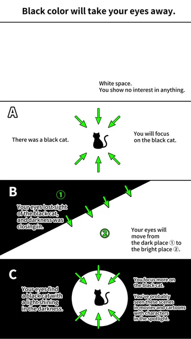 How to take your eyes. 