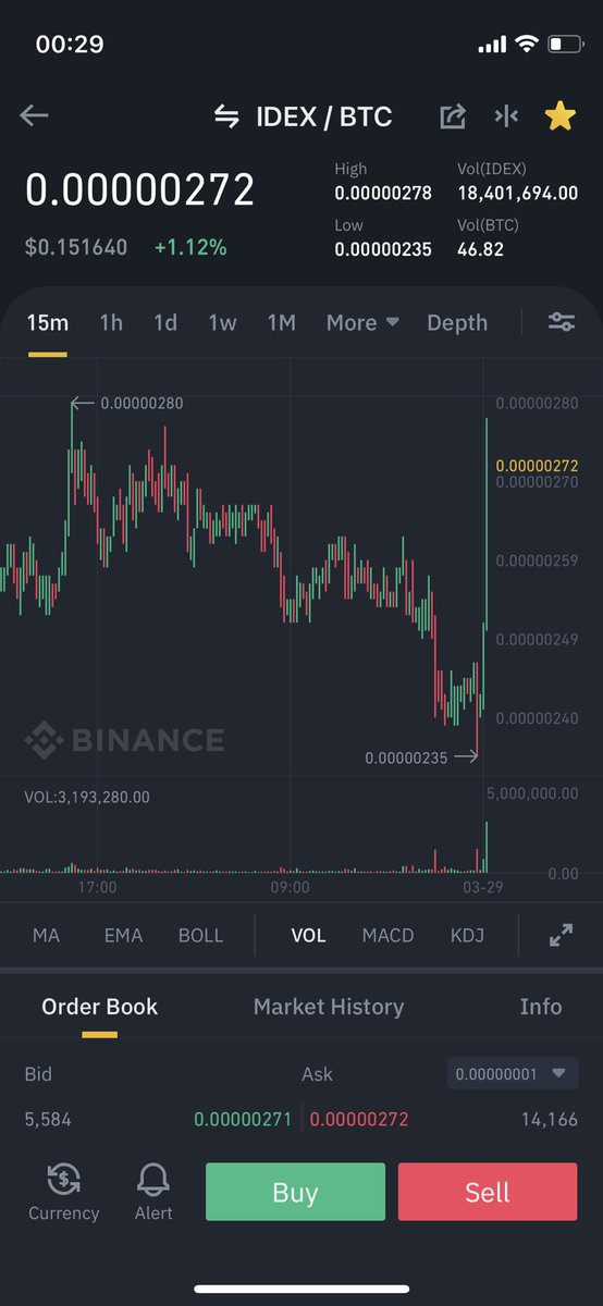 Buzz Altcoin tweet media