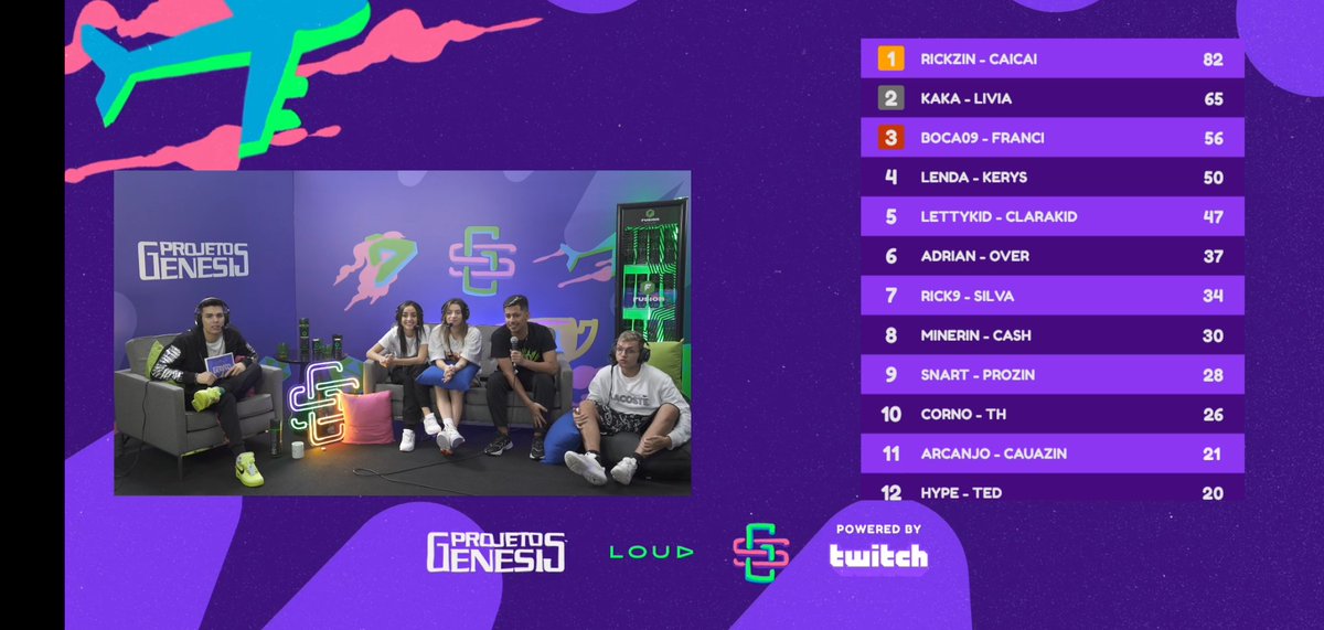 LOUDreviewss's tweet photo. Tabela de pontuação após a 5° queda, lembrando que ainda falta 1° partida. #ProjetoGenesis https://t.co/TrZ1N6NPCg