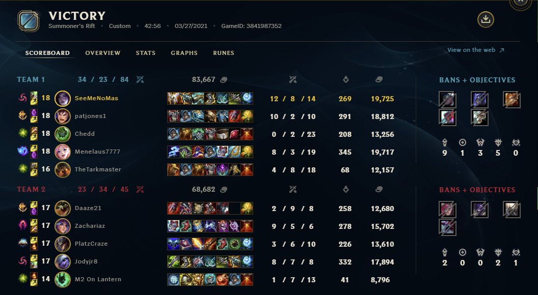 2TurrEsports's tweet photo. Games from last night, some ints, yet we still won #TwoEasy https://t.co/nGQEgPlT1U