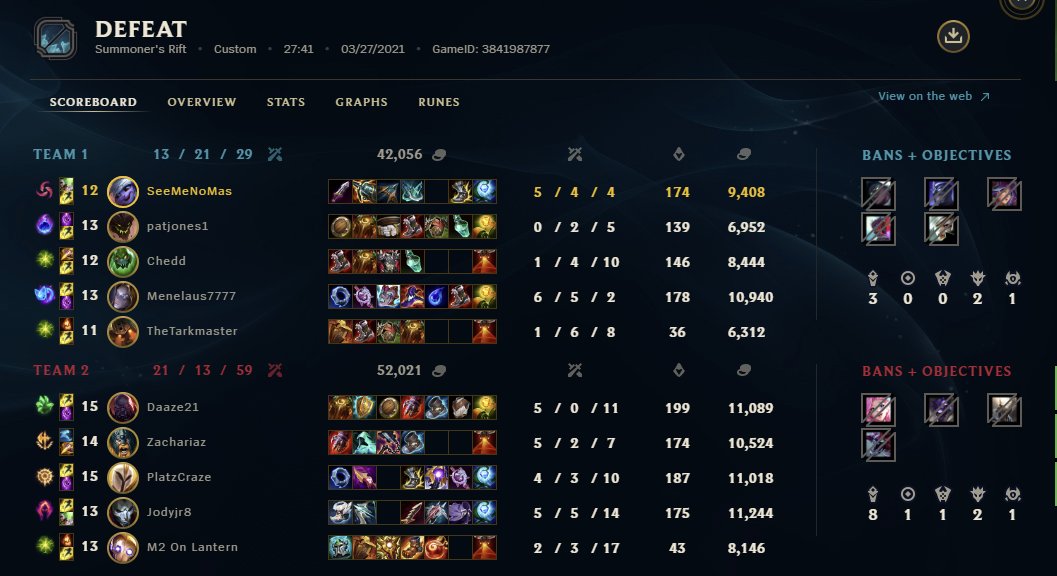 2TurrEsports's tweet photo. Games from last night, some ints, yet we still won #TwoEasy https://t.co/nGQEgPlT1U
