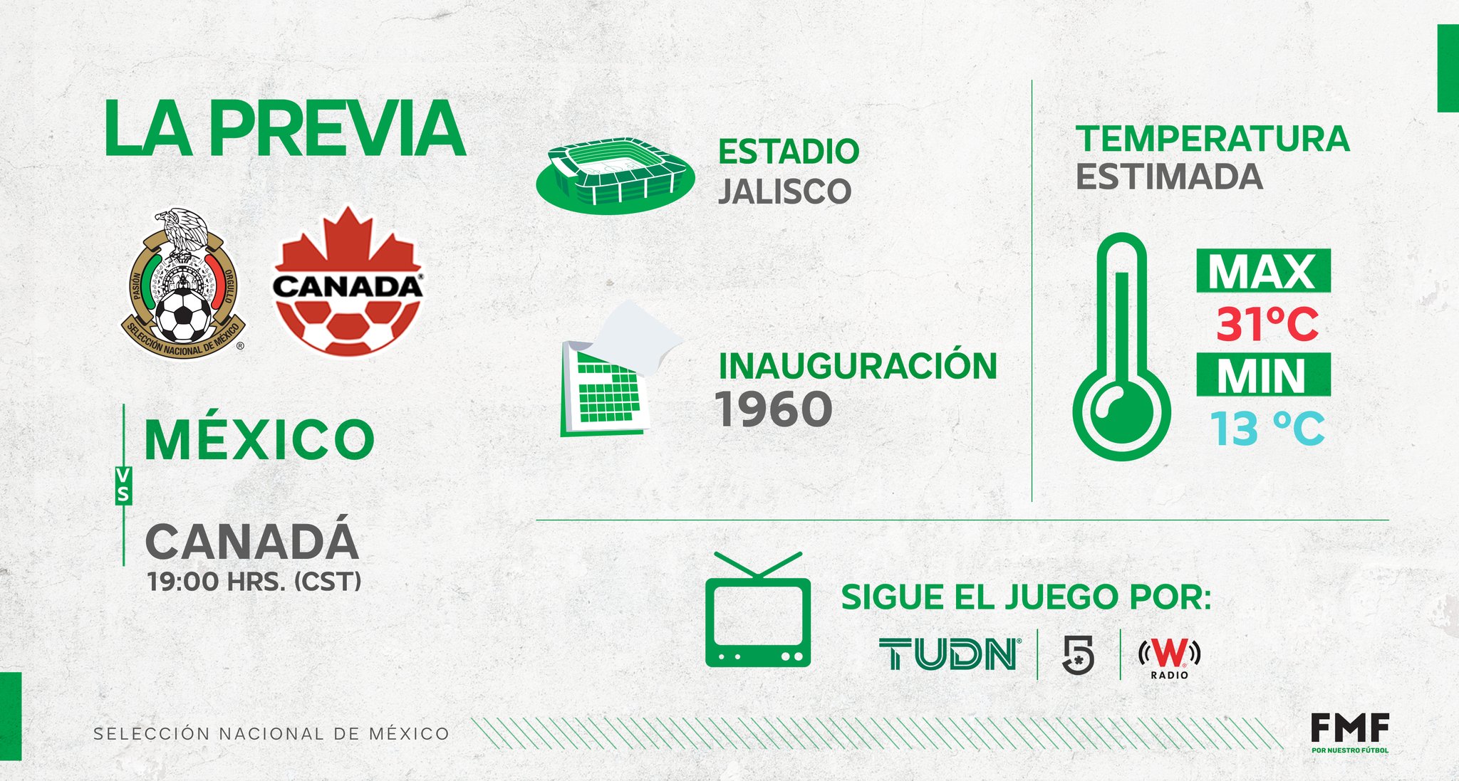 Previa del México vs Canadá