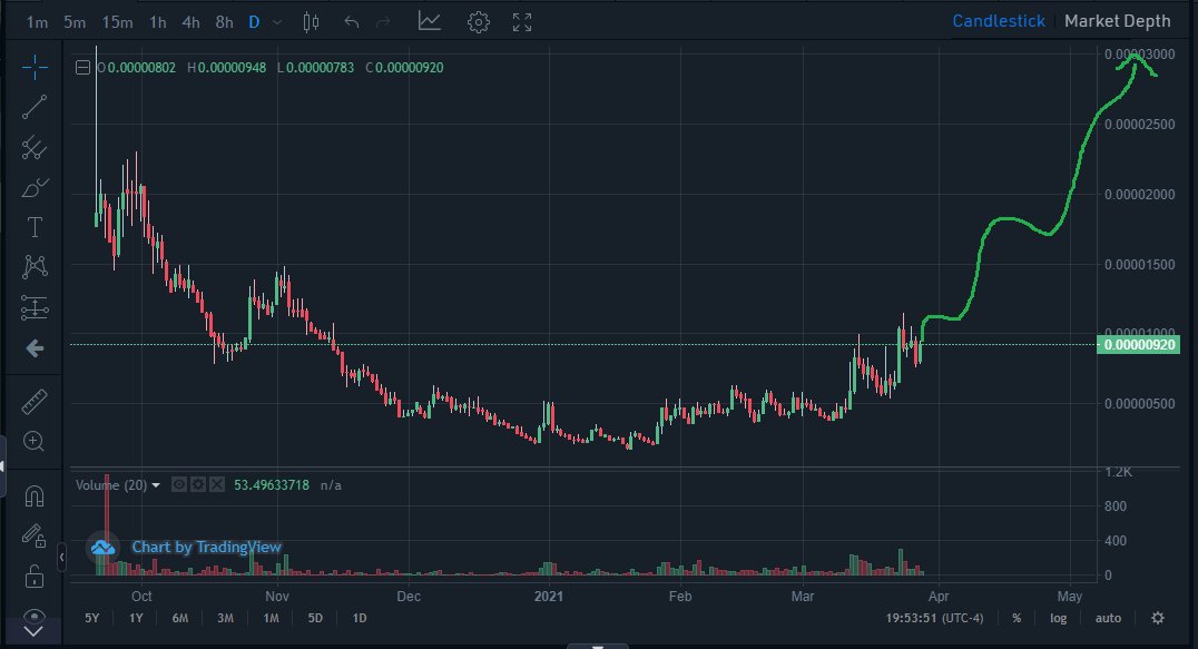 Paddy_Stash's tweet photo. Just a matter of time before this happens.. Ive beaten this horse dead for 2 years now.. I tried. Now, its up to people to do their own DD.. $SNTVT $VIAT
#endlessusecases https://t.co/IasUW2iXV2