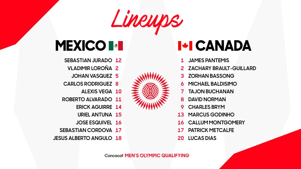 Alineaciones del México vs Canadá por la Semifinal del Preolímpico de la Concacaf