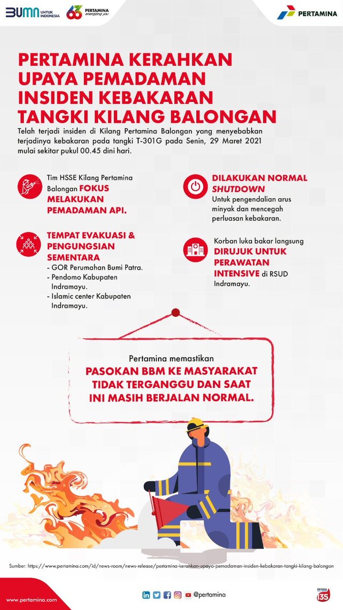 pertamina tweet picture