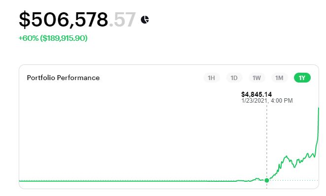 IncomeSharks's tweet photo. March has been an incredible month for Uniswap plays. You really don't need a lot of money to be profitable either. From about $5k total to about $500,000 holding microcaps. Helps having some 50x plays

- Diversify
- Hold lots of good coins
- PATIENCE (hold for months)
- Research https://t.co/BRtSqDdMF7