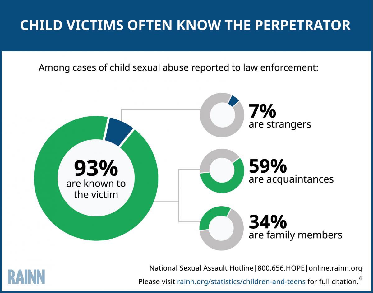 TammyVantrease's tweet photo. Childhood sexual abuse is a prevalent problem. Education on prevention and signs of sexual abuse is important in receiving the proper mental health treatment. The NASW states that prevention is key. #WKUsocialworkpolicy https://t.co/iQ2gSNXjKo