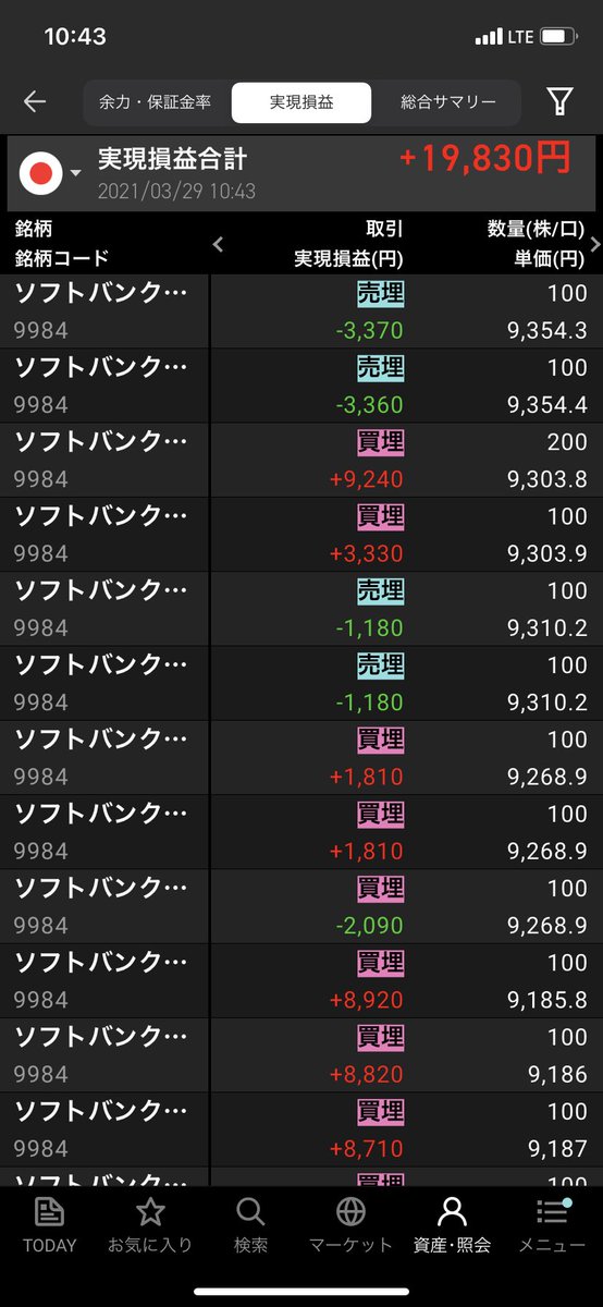 trader_chin's tweet photo. 結局無駄なトレードした😭
9135で売り指値してたのに9133でささらず、その後欲望コントロールできずに微損だしながらエントリーイグジット繰り返し益を減らした。。

悔しい😭 https://t.co/pmpMubpNqG
