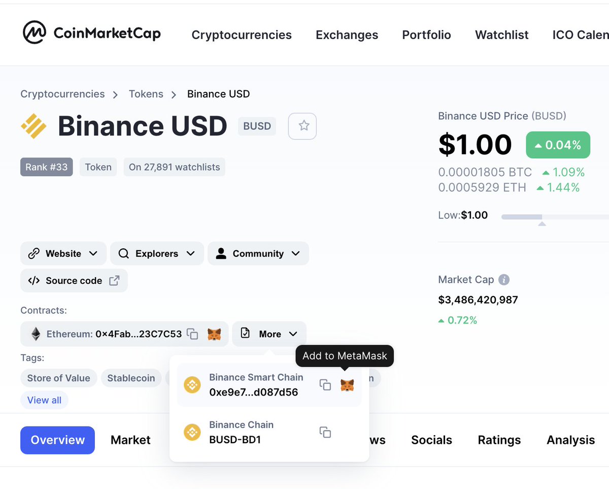 Did you know you can add #BSC tokens to your MetaMask wallet with a single  click on @CoinMarketCap? very handy feature.
