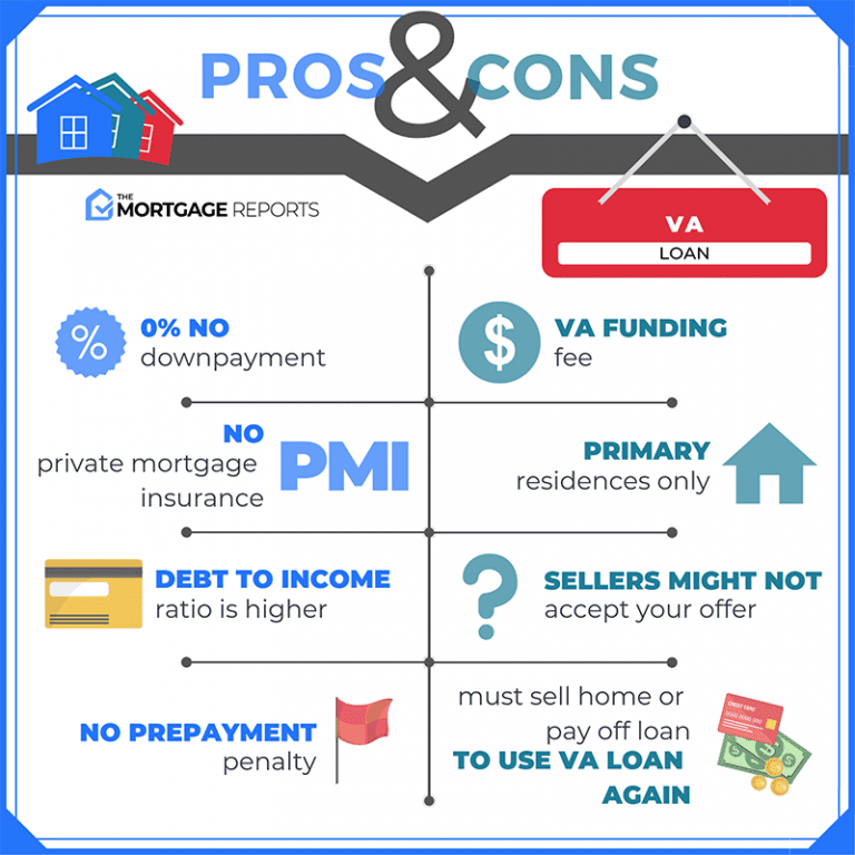 hellofromtim's tweet photo. Fun facts about a VA home loan:
1. No down payment required
2. No monthly mortgage insurance
3. Usually about 2 years of service required or 90 days active duty
4. Lenient credit guidelines
via @mortgagereports 
https://t.co/5CeJtt8pzc https://t.co/I39d83gSyV