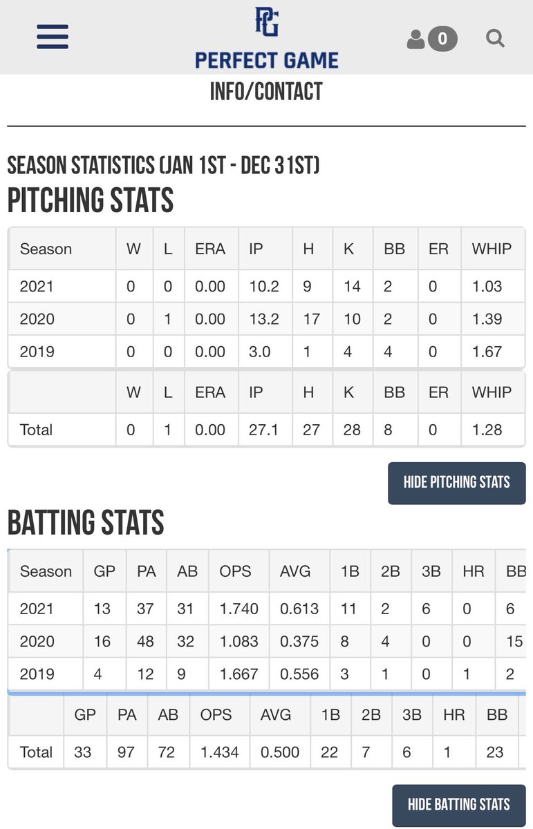 Good start to the PG year. Not bad for a C/3B who also pitches.

<a href="/AreaScoutsFl/">AreaScoutsFL</a> <a href="/PGYouthFL/">PG Youth Florida</a> @now_d1 <a href="/PG_Scouting/">Perfect Game Scout</a> <a href="/Florida_PG/">Perfect Game Florida</a> <a href="/PGTonyVon/">Tony VonDolteren</a> @SAProfileCard @D1BB_Recruiting <a href="/PGSelectFest/">Perfect Game Select Festival</a> <a href="/PGSuper25_SFL/">South Florida Region</a> <a href="/USABaseball/">USA Baseball</a> <a href="/PerfectGameUSA/">Perfect Game USA</a> @USABDevelops @theProspectPC