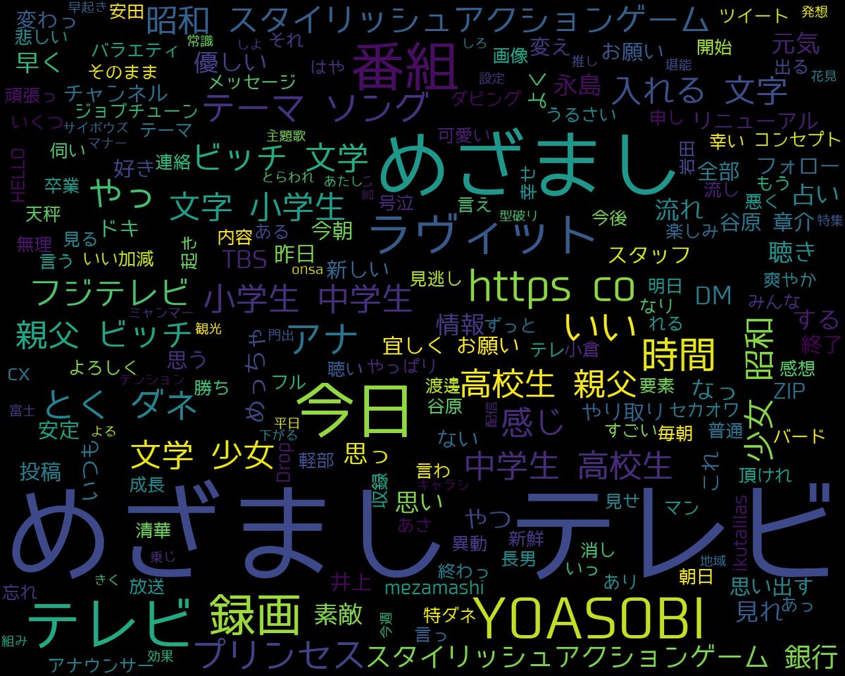 Zip の感情分析 Nyakone