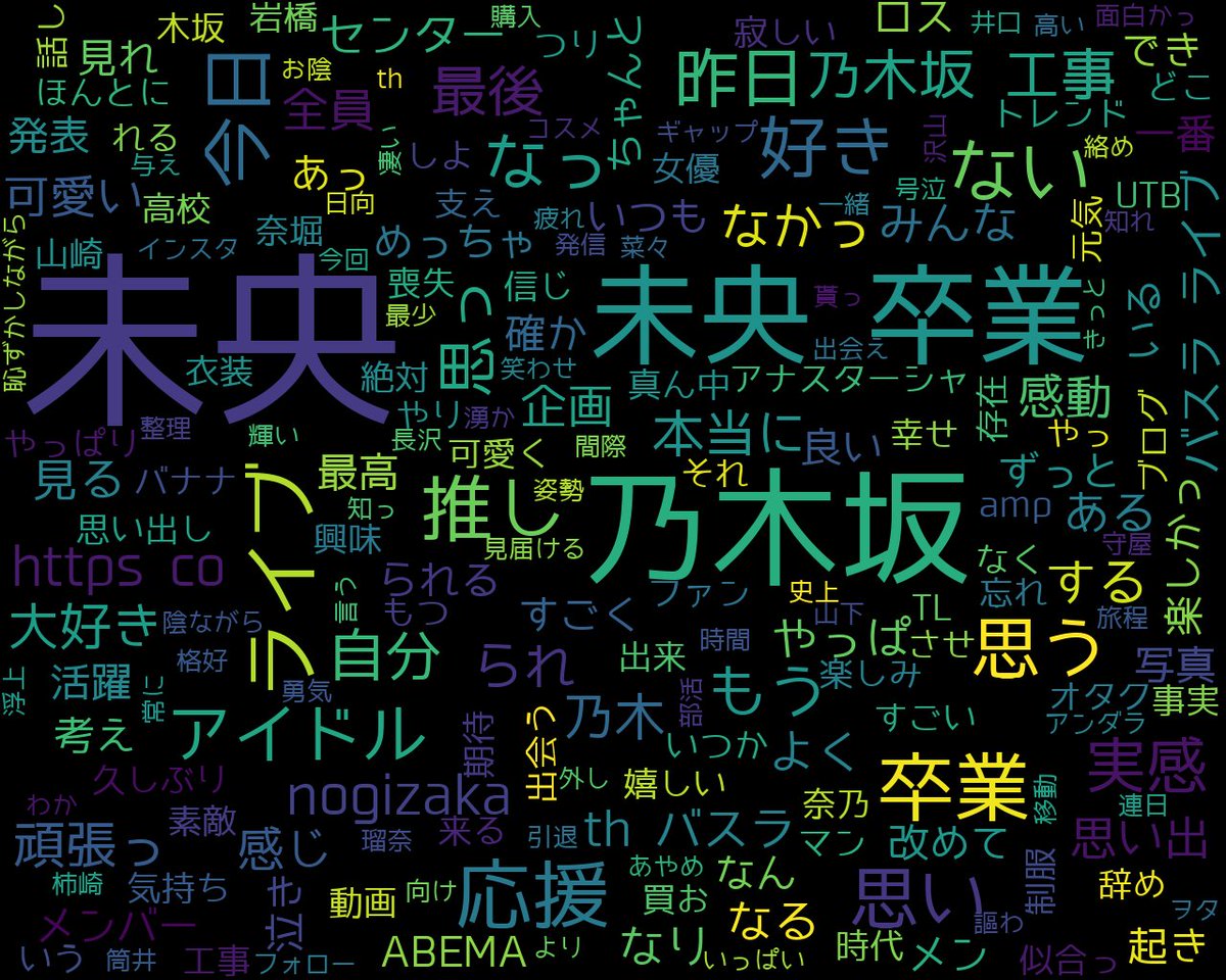 Zip の感情分析 Nyakone