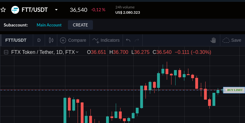 don_electron's tweet photo. Buscando entrada para $FTT https://t.co/WnN1nL7uuY
