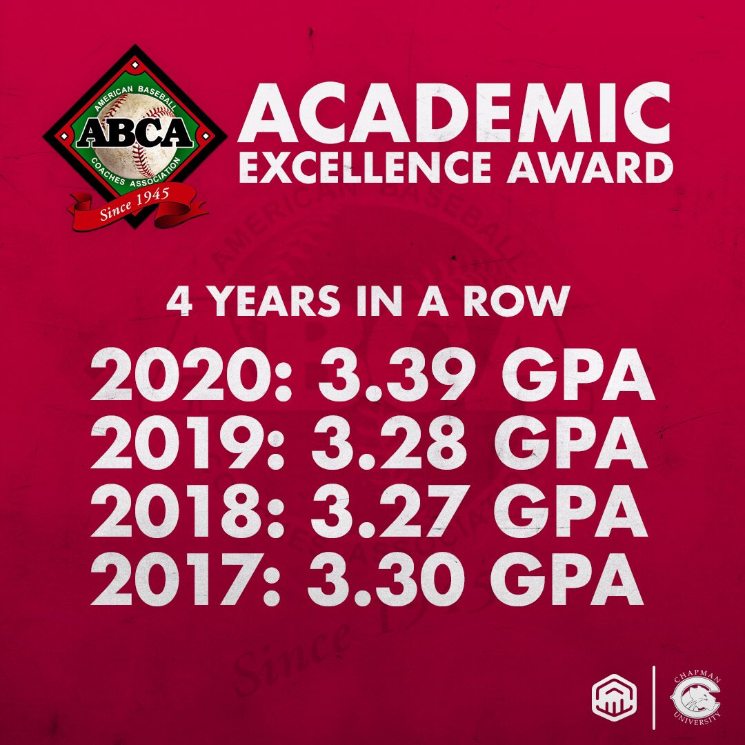 We want to be a program known for success on the field AND in the classroom! 

#RingsandDegrees
#RecruitandDevelop
#D3is4me

@ChapmanSports 
@ChapmanU 
@ChapmanAdmit