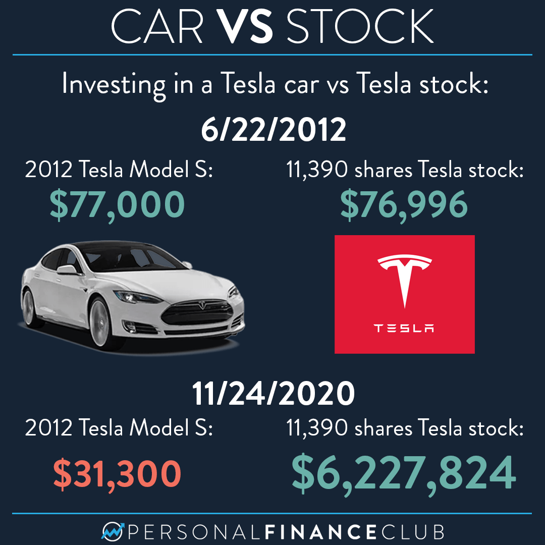 StocktoInvestin's tweet photo. Either turn 77,000 into $31,300 or $6.2 Million. What are your thoughts regarding this example?

#StockMarket #teslastock #TSLA #investment #stocks #carvsstock #millionairemindset #millionaire https://t.co/3h0wY8PSxe