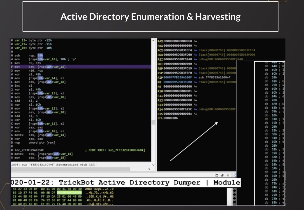 VK_Intel's tweet photo. 2021-03-29: 📚[#Zero2Auto Course] Learn #TrickBot: Hacking Domain Network Assets via Active Directory Enumeration

🛡️
1⃣'ActiveDS' API (ADSI Object)
2⃣'ntdsutil' utility (dump command-line, eg "ntdsutil "ac in ntds"....)

https://t.co/lUeVcZFL6Y

@0verfl0w_  | @sysopfb https://t.co/T8KfsVMJpc