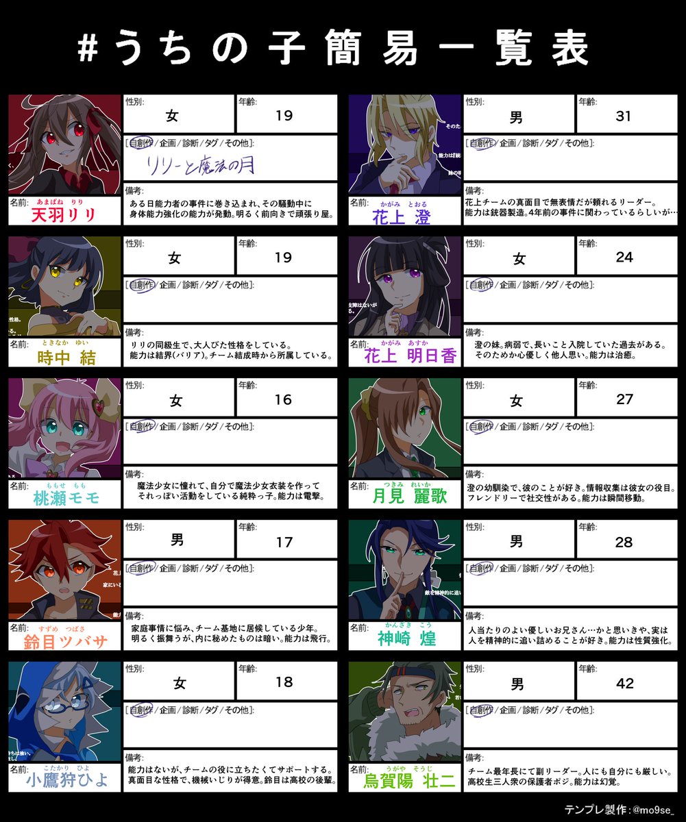 こひつじ丸 創作一話 4 8 公開 Kurage Hitsuzi Twitter