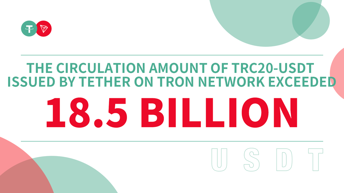 justinsuntron's tweet photo. The circulation amount of #TRC20-#USDT issued by 
@tether on #TRON network exceeded 18.5 Billion🎉🎉🎉🎊🎊🎊 https://t.co/5qMBzJS1tE