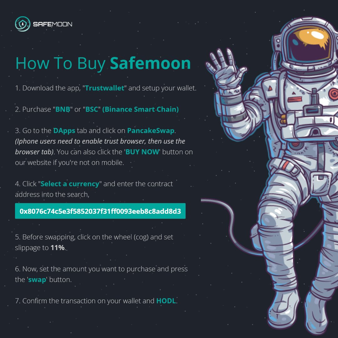 Where To Buy Safe Moon Crypto Price : Bitcoin historical ...