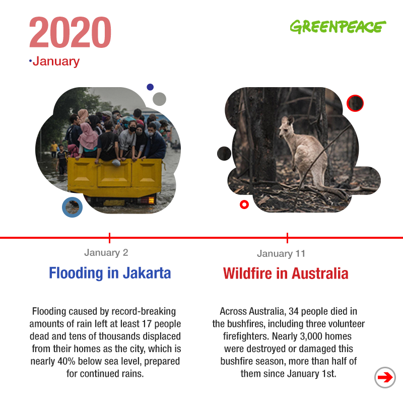 Greenpeace's tweet photo. From killer floods in Asia and melting of the Arctic to wildfires in the US and bushfires in Australia, 2020 was yet another year of #ClimateCrisis.

And while emissions dipped briefly during the first COVID-19 lockdowns, they have now rebounded close to the 2019 levels. [1/3] https://t.co/dunYva9t9g