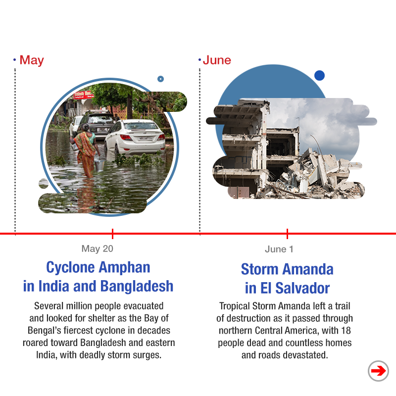 Greenpeace's tweet photo. From killer floods in Asia and melting of the Arctic to wildfires in the US and bushfires in Australia, 2020 was yet another year of #ClimateCrisis.

And while emissions dipped briefly during the first COVID-19 lockdowns, they have now rebounded close to the 2019 levels. [1/3] https://t.co/dunYva9t9g