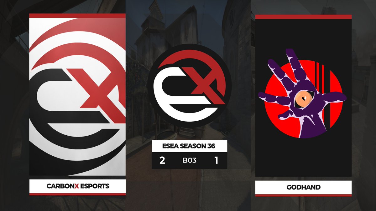 Boom Boom, We Take the Close Series 2-1 Against GODHAND!

Overpass: 9-16, Inferno: 16-2, Dust II: 16-10!

GGs to Them and Best of Luck in Their Playoff Run!

#CarbonX #BecomeKnown
@CSGO | #CSGO | #ESEA