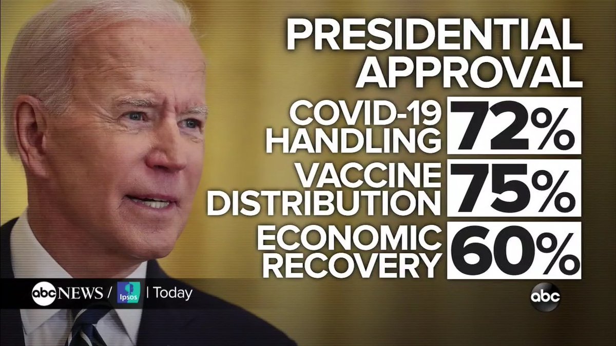 ABC News tweet media
