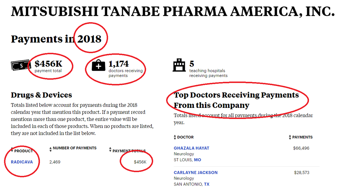 Ah, ALS. Today, it's showing how #ALS pharma pays #ENDALS doctors for "entertainment". (Or stuff). Now, every MAY is now officially "ALS TRANSPARENCY MONTH" @ No More Excuses ALS Watchdogs on FB. Please join your pALS and become 100% woke. (You know you want to). Hell, I do.👨‍🦼=💸