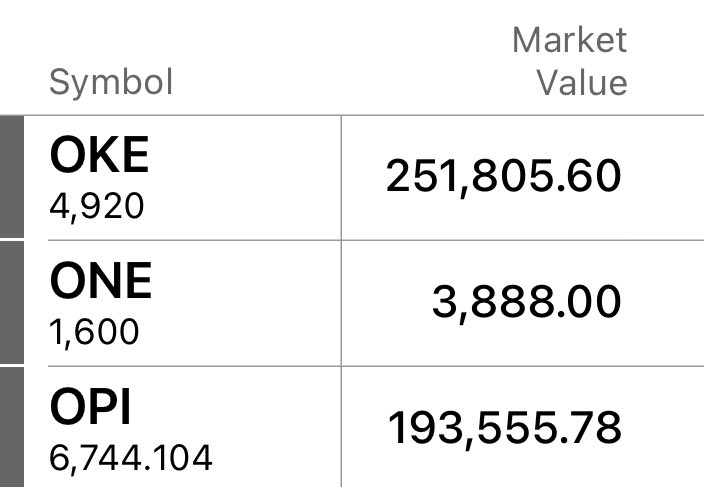 What I’m investing in- Stock market = Stocks that will pay me a quarterly or monthly dividendRight now I’m building big position in  $OKE It’s currently at $51 I believe it will recover from the COVID sell off, it fell from $70 per share Has a 40% + upside and a 7% divided