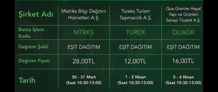 BrokerNk's tweet photo. Günaydın dostlar. Yeni halka arz olacak olan #MTRKS #TUREX ve #QUAGR hisselerinin bilgileri aşağıdadır. Halka arzlar zengin etmez ama genellikle katılınması iyi olur. Çorba parası çıkar :) Karar sizin. Emir iletme tarihlerine dikkat ediniz. Bereketli bol kazançlar.. https://t.co/fVlPwDJxj6