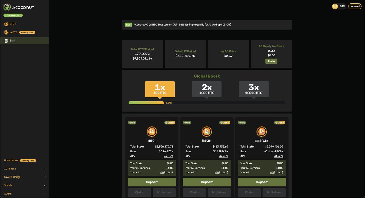 ACoconutDAO's tweet photo. 🔥72 hrs into #ACoconut v2 beta testing on #BSC
📈177 #BTC staked ~ USD 10mm
🗒️50+ user suggestions received
🚧10+ improvement enhancements
🚚One step closer to shipping the most powerful Bitcoin #DeFi product
$AC #acBTC #BTC+ https://t.co/gU3S2fG4O4