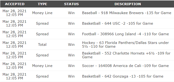 VIPPicks's tweet photo. Perfect 7-0 day in the books for our team. Bet ticket posted below for full transparency and verification.

No other service is winning like we are. #VIP 

https://t.co/hVRiCzGvK6 https://t.co/EomyCqzVKM