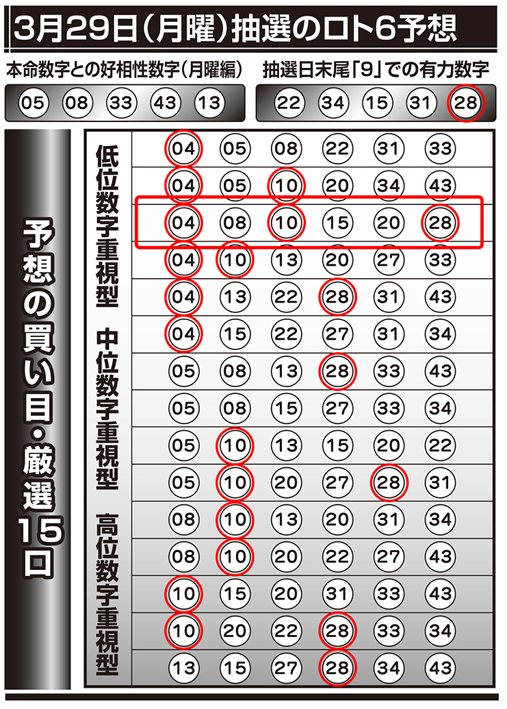 ロト6 ミニロト連動 予想 Loto6premium Twitter ロト6 ミニロト連動 予想 Loto6premium Twitter