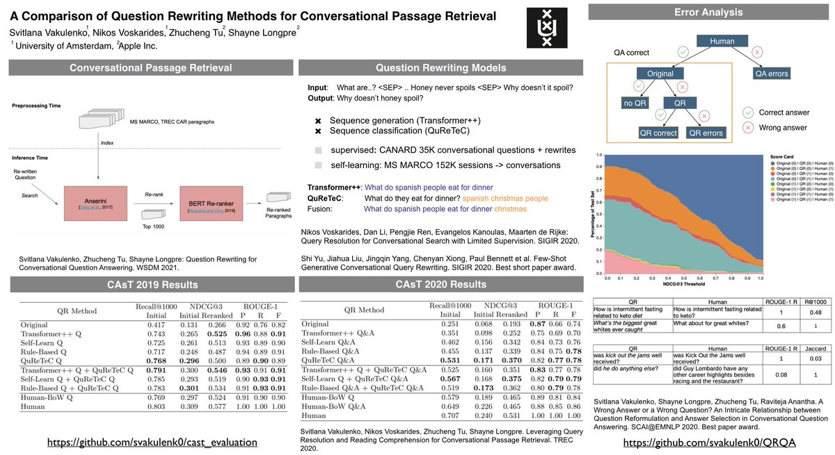 Svitlana Vakulenko 🇺🇦 (@svakulenk0) on Twitter photo Come by for a chat at the poster session tomorrow <a href="/2021Ecir/">ECIR 2021</a> Booth7 2pm CEST! I will present our short paper with <a href="/nickvosk/">Nikos Voskarides</a> <a href="/tuzhucheng/">Michael Tu</a> <a href="/ShayneRedford/">Shayne Longpre</a> evaluating SoA question rewriting models for conversational passage ranking on <a href="/treccast/">TREC Conversational Assistance Track</a> 2019-20 #ECIR2021 youtu.be/JHuSGvk4vew Come by for a chat at the poster session tomorrow <a href="/2021Ecir/">ECIR 2021</a> Booth7 2pm CEST! I will present our short paper with <a href="/nickvosk/">Nikos Voskarides</a> <a href="/tuzhucheng/">Michael Tu</a> <a href="/ShayneRedford/">Shayne Longpre</a> evaluating SoA question rewriting models for conversational passage ranking on <a href="/treccast/">TREC Conversational Assistance Track</a> 2019-20 #ECIR2021 youtu.be/JHuSGvk4vew