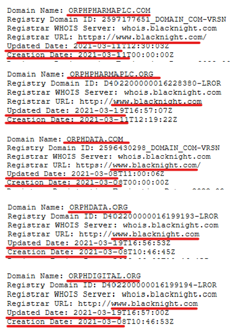 Eskers ๐ ๐๐๐ข๐ฆ๐ฆ (@eskers1) on Twitter photo ๐ฅ#ORPH๐ฅ
๐ฅSpin Outs๐ฅ
As well as the Orph Pharma new co's and website, additional domains have been registered:
All sites set up in March via the Irish registrar Blacknight.
All have company Linkedin and Twitter accounts
๐to:
<a href="/OrphPlc/">OrphPharmaPLC</a> (Note: PLC!)
<a href="/DataOrph/">OrphData</a>
<a href="/OrphDigital/">OrphDigital</a> ๐ฅ#ORPH๐ฅ
๐ฅSpin Outs๐ฅ
As well as the Orph Pharma new co's and website, additional domains have been registered:
All sites set up in March via the Irish registrar Blacknight.
All have company Linkedin and Twitter accounts
๐to:
<a href="/OrphPlc/">OrphPharmaPLC</a> (Note: PLC!)
<a href="/DataOrph/">OrphData</a>
<a href="/OrphDigital/">OrphDigital</a>