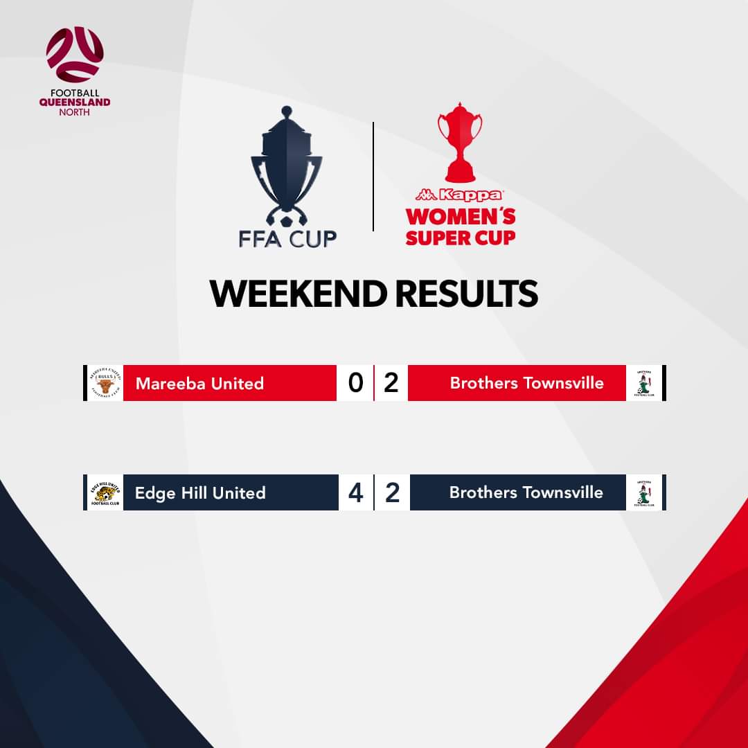 Edge Hill proved too good on the day beating Brothers Townsville in the @FFACup 
In the #KAPPACUP Brothers Townsville ran out winners against Mareeba
#townsvillefootball ⚽