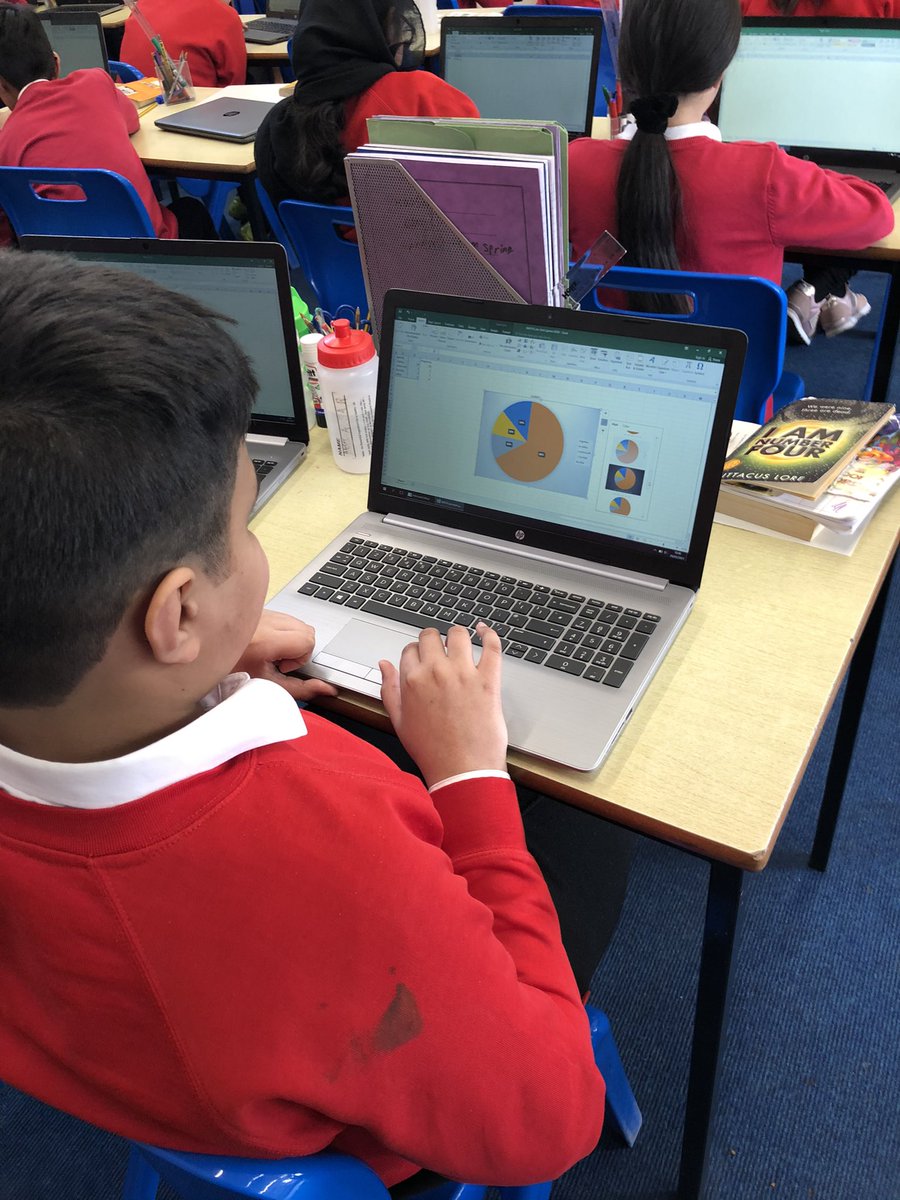 Y6Bps's tweet photo. We are busy creating pie charts of data 6DM have collected in class this morning using Excel @Y6Bps https://t.co/SpHYbxciFs