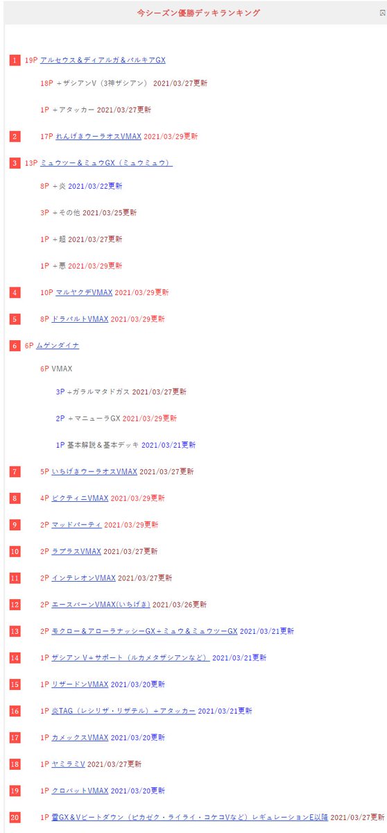 情報まとめ ポケカミンv ポケモンカード速報 ポケカ入荷情報も على تويتر 最新環境優勝デッキレシピランキング よく使われるカードまとめ 3 29更新 T Co Zevqlafurw ポケモンカード ポケカ