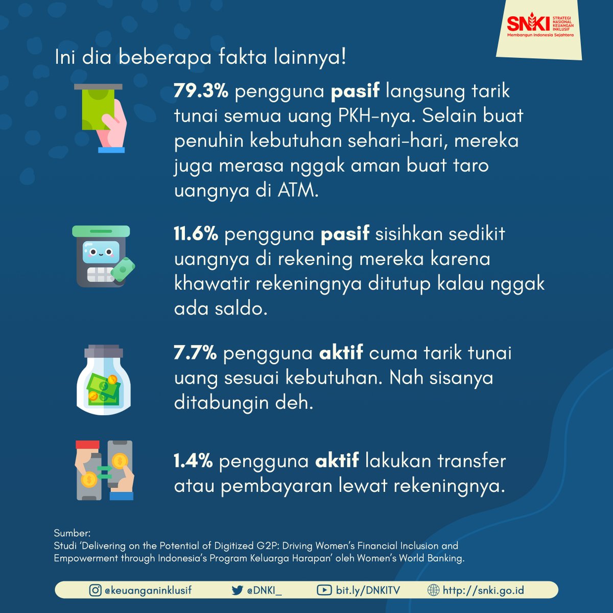 Dewan Nasional Keuangan Inklusif tweet media