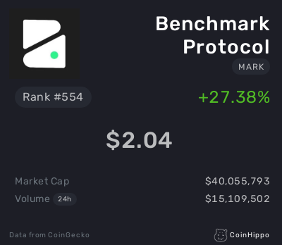 coinhippoHQ's tweet photo. $MARK, $TIDAL and $ERN are trending now. Let's check'em out! 🔥 🔥 🔥

#BenchmarkProtocol #TidalFinance #EthernityChain #Crypto #Cryptocurrency  #Altcoin #Bitcoin #CryptoNews https://t.co/11O5gA9g7u
