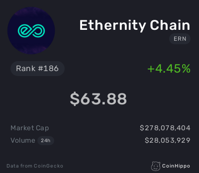 coinhippoHQ's tweet photo. $MARK, $TIDAL and $ERN are trending now. Let's check'em out! 🔥 🔥 🔥

#BenchmarkProtocol #TidalFinance #EthernityChain #Crypto #Cryptocurrency  #Altcoin #Bitcoin #CryptoNews https://t.co/11O5gA9g7u