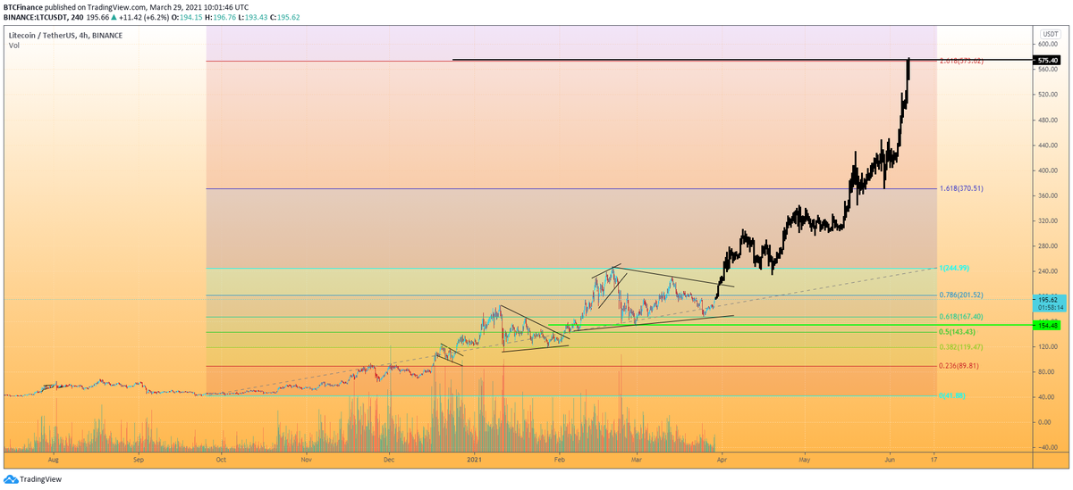 Crypto Cofee Break tweet media