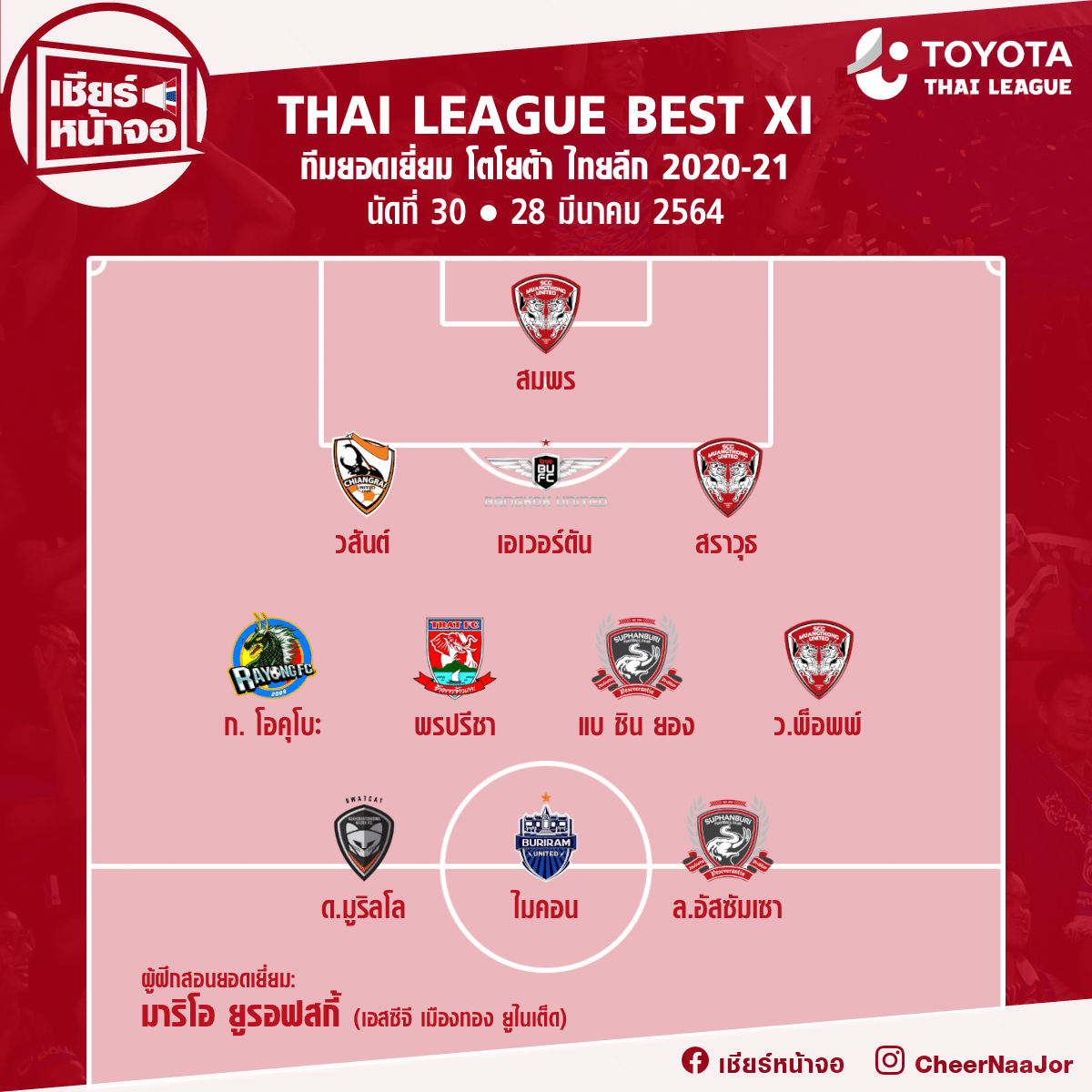 CheerNaaJor's tweet photo. 🇹🇭 เชียร์หน้าจอ TOYOTA THAI LEAGUE BEST XI
ทีมยอดเยี่ยม ฟุตบอลโตโยต้า ไทยลีก 2020-21 ประจำแมตช์ที่ 30 (28 มีนาคม 2564)

https://t.co/gsGZqNoYsG

#ThaiLeagueBestXI
#ThaiLeague #ไทยลีก #โตโยต้าไทยลีก #ฟุตบอลไทย #บอลไทย
#เชียร์หน้าจอ #เชียร์ไทยไปด้วยกัน🇹🇭 https://t.co/uAXUKg1QmF