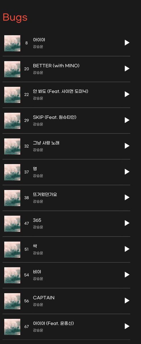 Kang Seung Yoon- IYAH
(1900 KST Hourly Chart)

Melon #45 
Genie #14 
Bugs #8 (all charted-in)

#강승윤 #위너