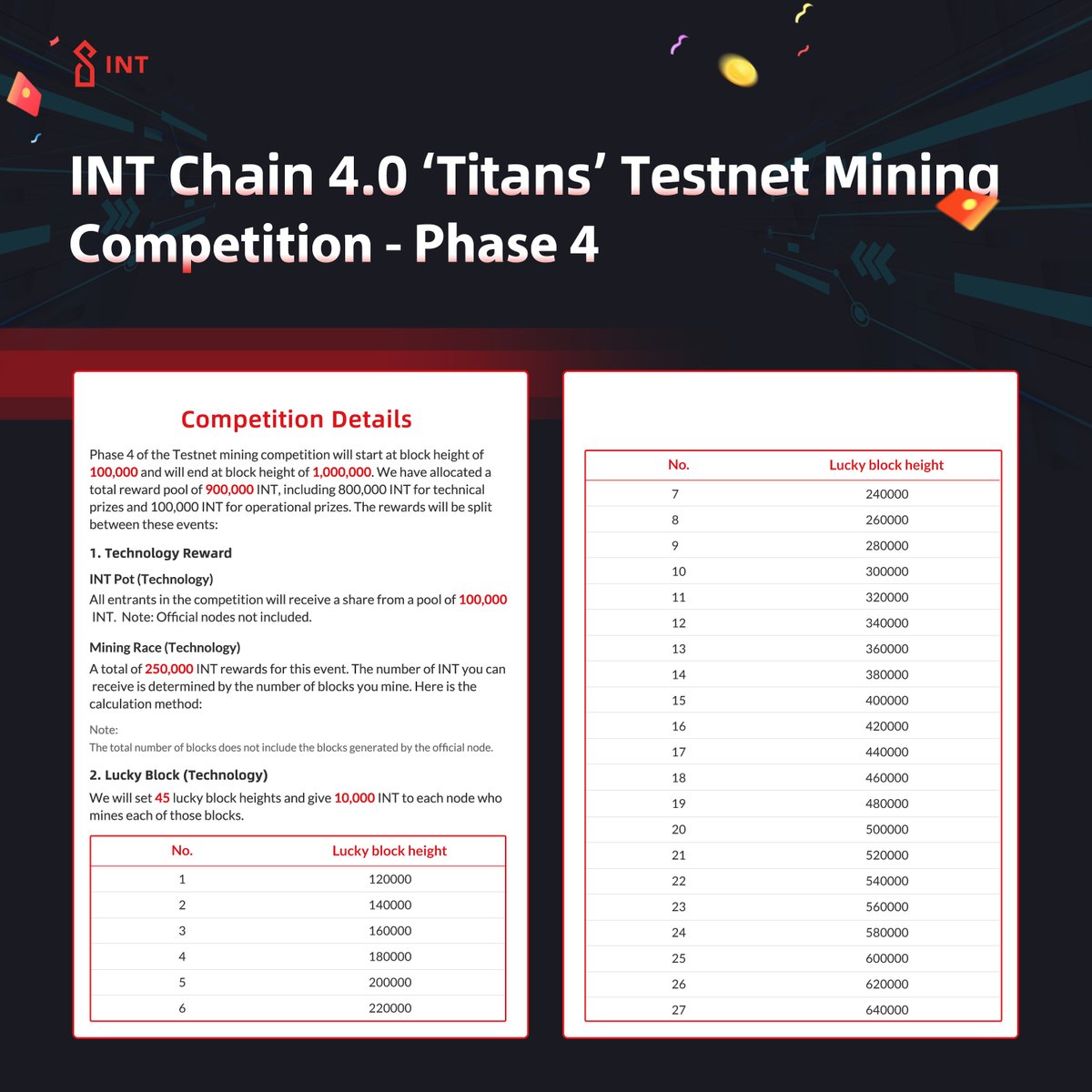 INTCHAIN's tweet image. INT Chain 4.0 ‘Titans’ Testnet Mining Competition — Phase 4！
link.medium.com/if9yBnu80eb 

How to swap?
wallet.intchain.io/mineMapping.ht…

How to register a node?
titansdocs.intchain.io

$INT #int #intchain #iot #defi #crypto #blockchain #Mainnet #Smartcontract