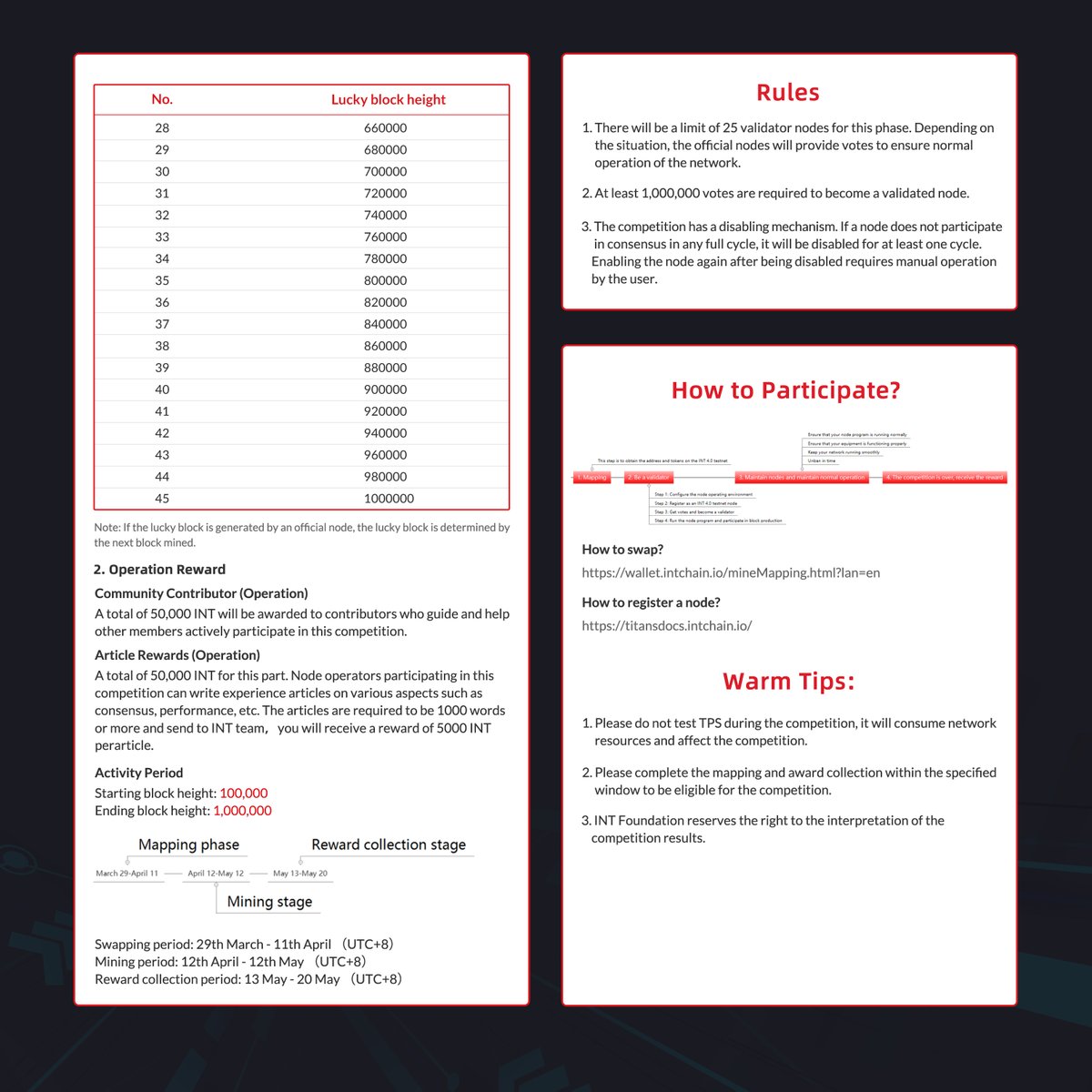 INTCHAIN's tweet image. INT Chain 4.0 ‘Titans’ Testnet Mining Competition — Phase 4！
link.medium.com/if9yBnu80eb 

How to swap?
wallet.intchain.io/mineMapping.ht…

How to register a node?
titansdocs.intchain.io

$INT #int #intchain #iot #defi #crypto #blockchain #Mainnet #Smartcontract