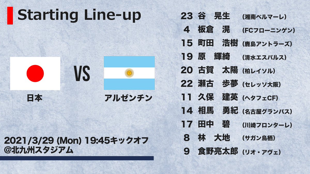 ｊリーグ 日本プロサッカーリーグ U 24日本代表スタメン発表 強豪アルゼンチンにリベンジなるか 国際親善試合 U 24日本代表vsu 24アルゼンチン代表 19時45分キックオフ ｊリーグ Jfa Daihyo