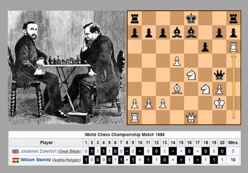 RezaMahdipour's tweet photo. 1886: Wilhelm Steinitz defeats Johannes Zukertort in first official world championship match #ChessOnThisDay #WCC1886 https://t.co/E8HVsAvysu